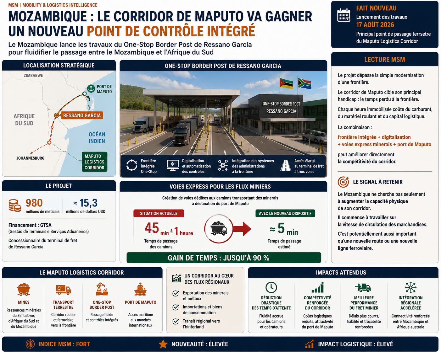 MOZAMBIQUE : LE CORRIDOR DE MAPUTO VA GAGNER UN NOUVEAU POINT DE CONTRÔLE INTÉGRÉ