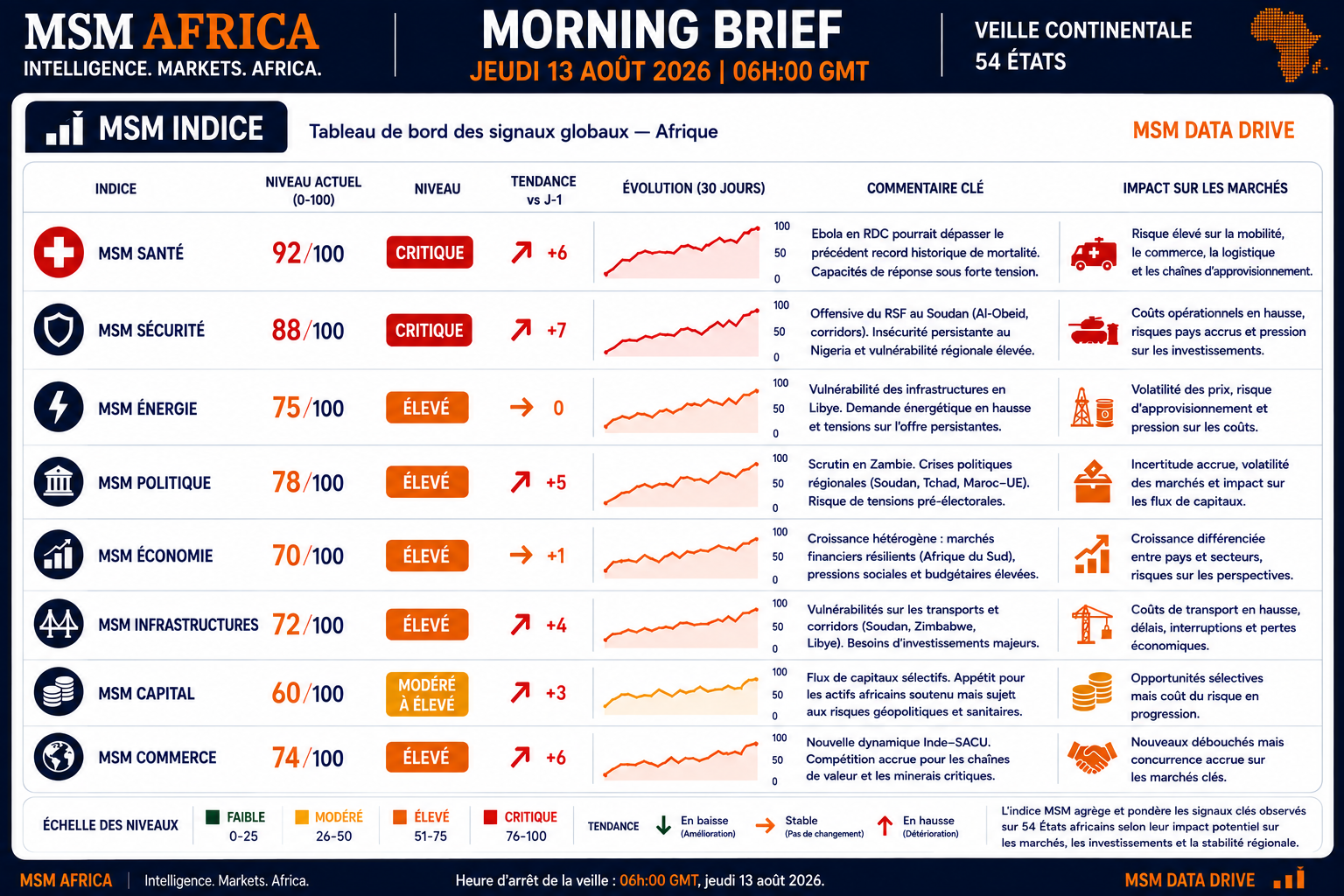 MSM AFRICA | MORNING BRIEF