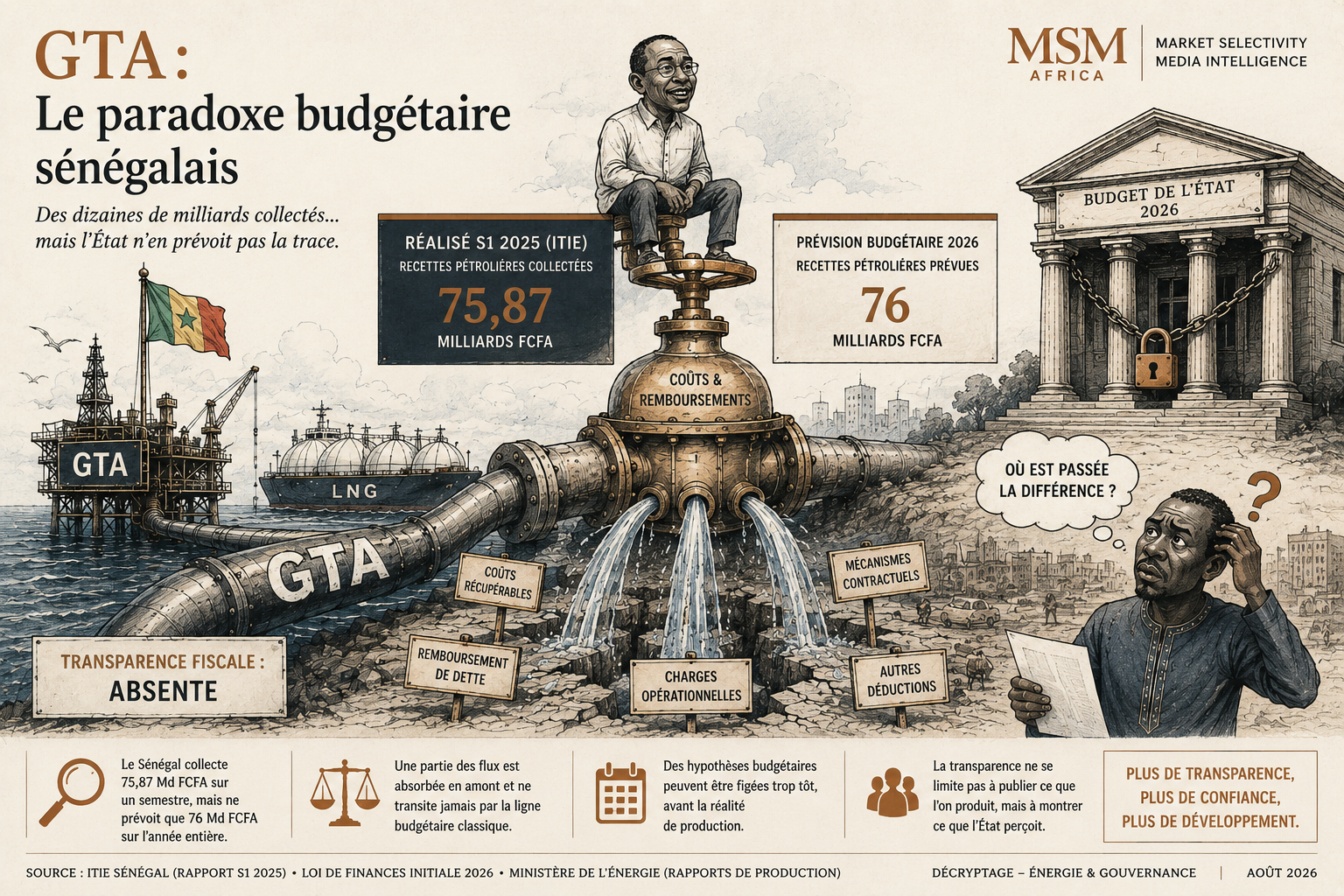 Sénégal | GTA Decryptage : prévisions, réalisé et délais - ce que révèle une vérification à trois niveaux