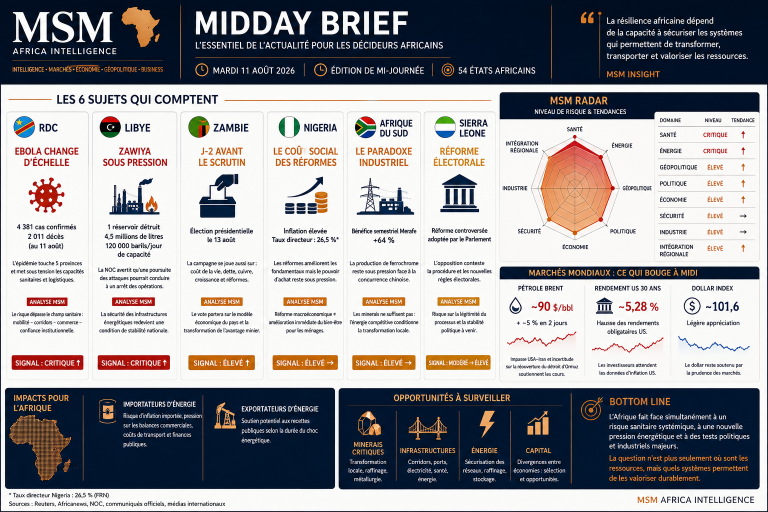 MSM AFRICA | MIDDAY BRIEF