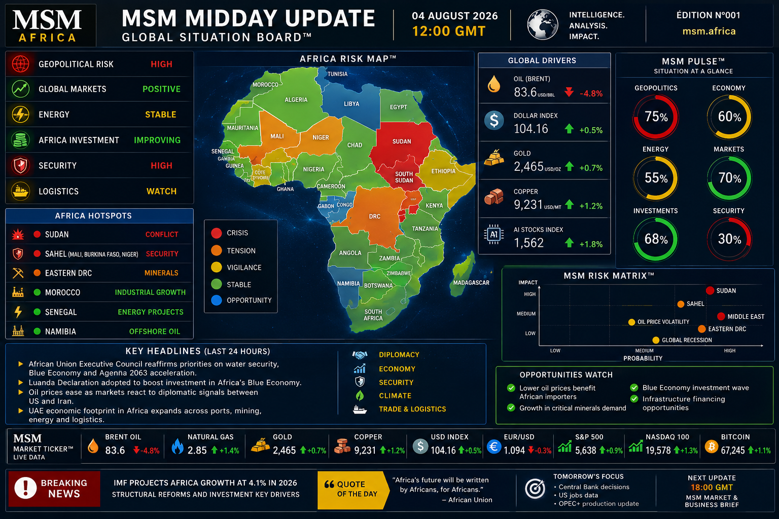 🌍 MSM AFRICA MIDDAY UPDATE