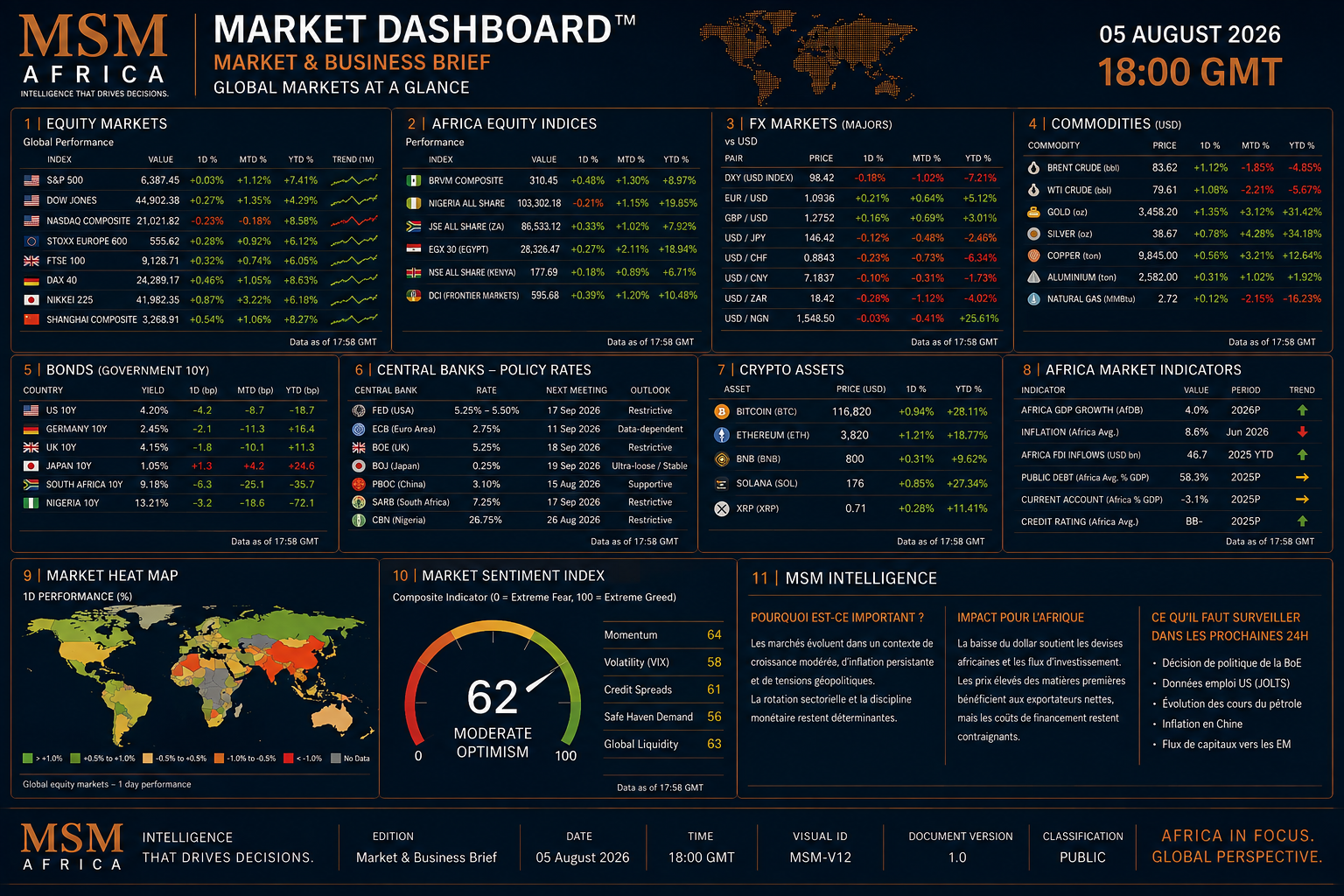🌍 MSM AFRICA | MARKET & BUSINESS BRIEF