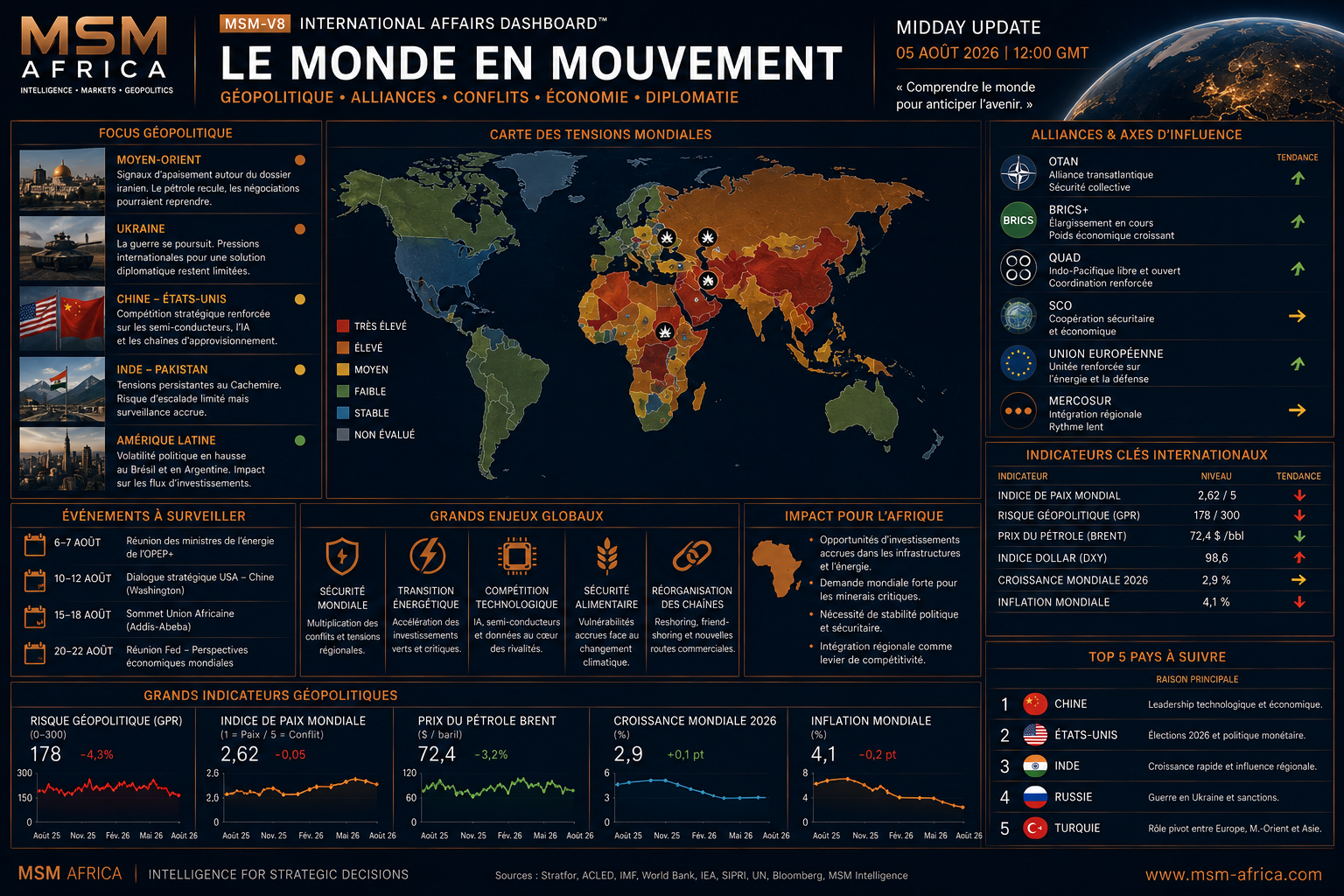 🌍 MSM AFRICA | MIDDAY UPDATE