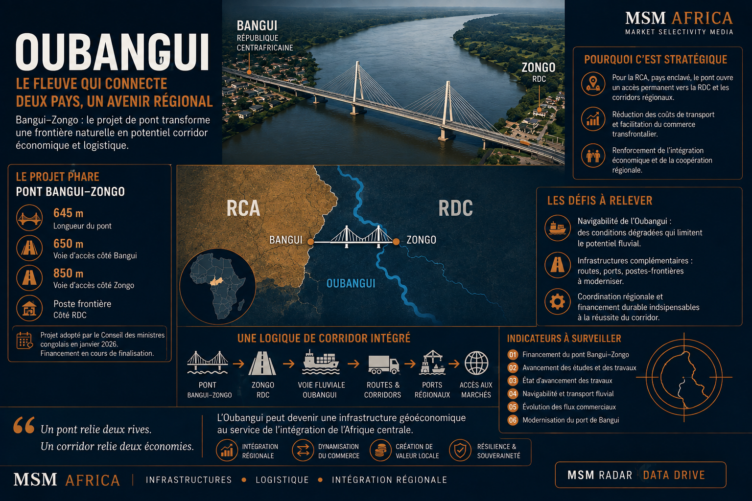 🇨🇫🇨🇩 OUBANGUI | LE FLEUVE QUI POURRAIT CHANGER LA GÉOGRAPHIE ÉCONOMIQUE DE LA RCA