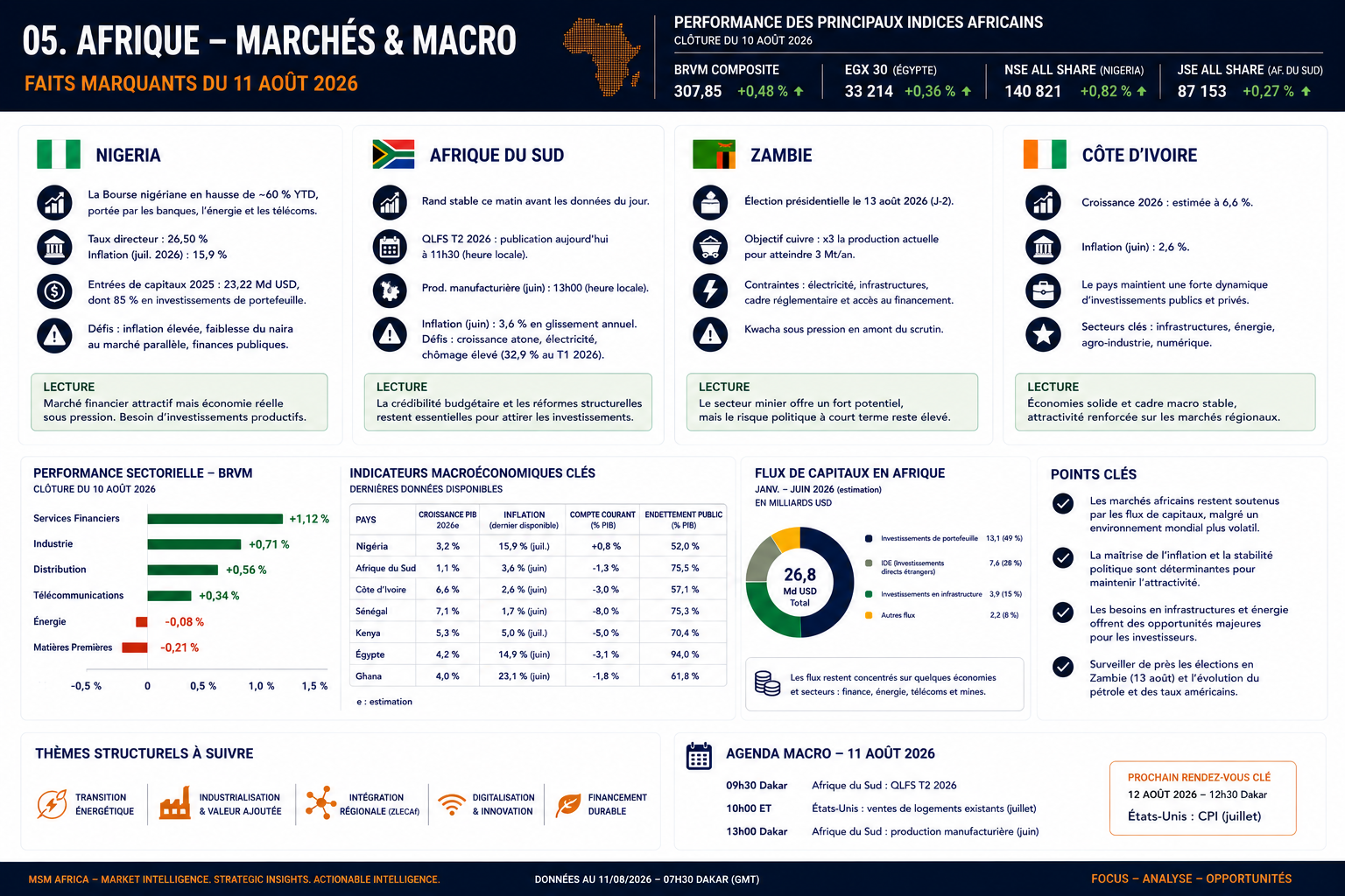 MSM MARKET & BUSINESSBRIEF — OPENING