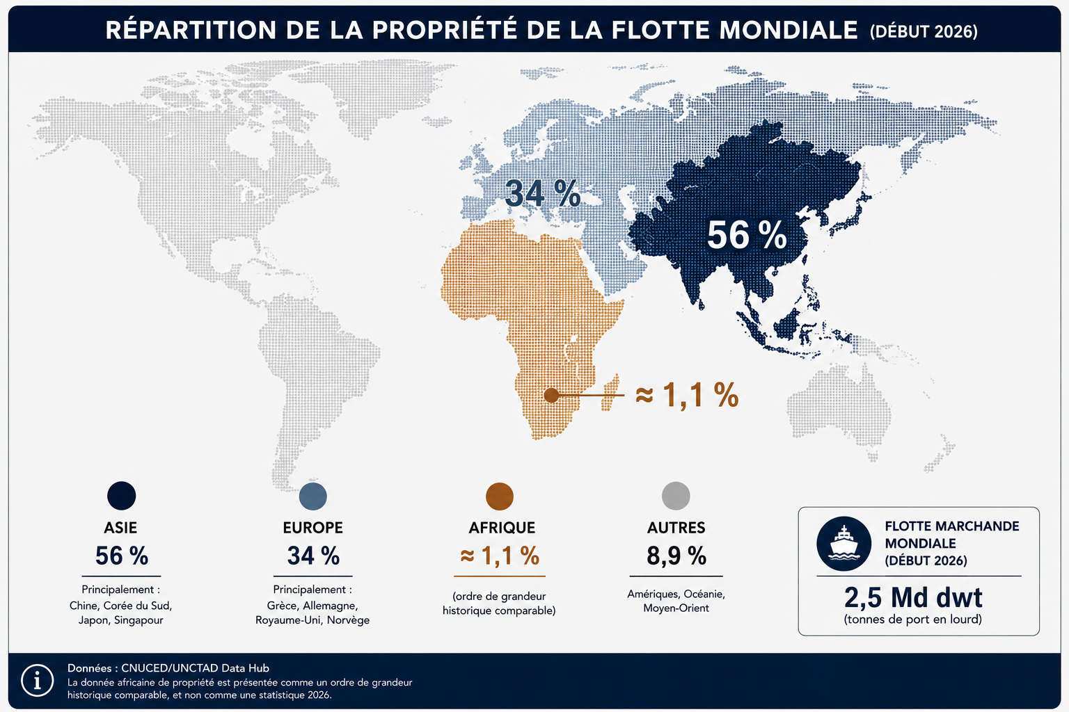 DOSSIER |QUI POSSÈDE LA MER AFRICAINE ?