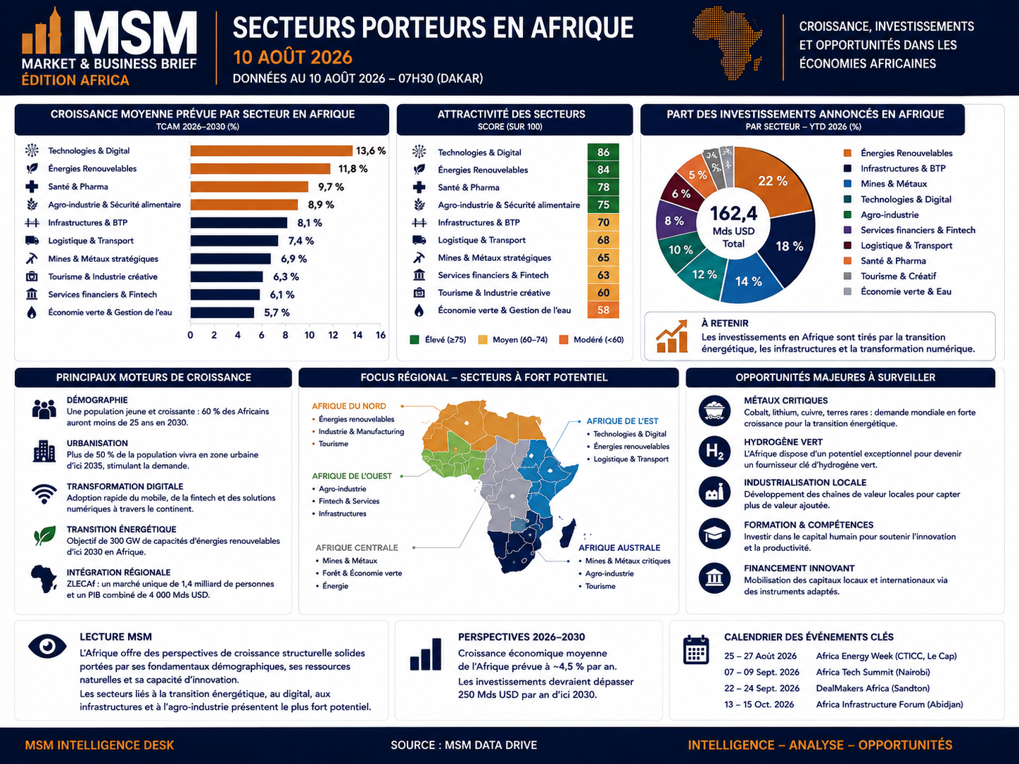MSM MARKET & BUSINESS BRIEF