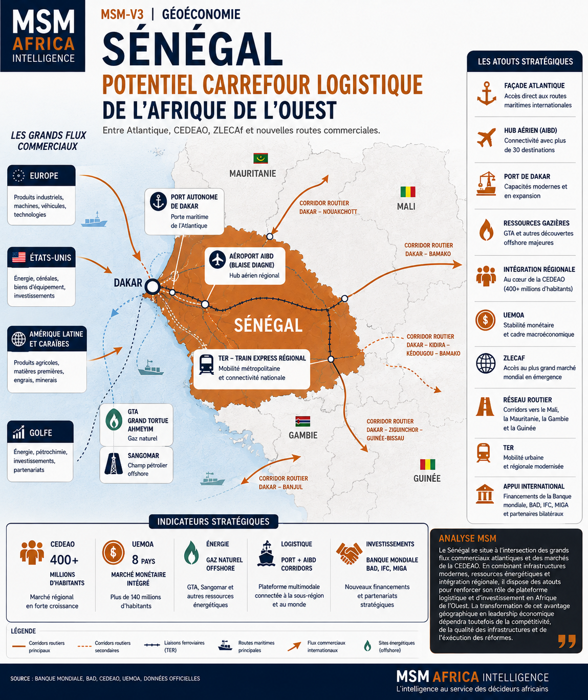 Le Sénégal peut-il devenir le nouveau hub économique de l'Afrique de l'Ouest ?