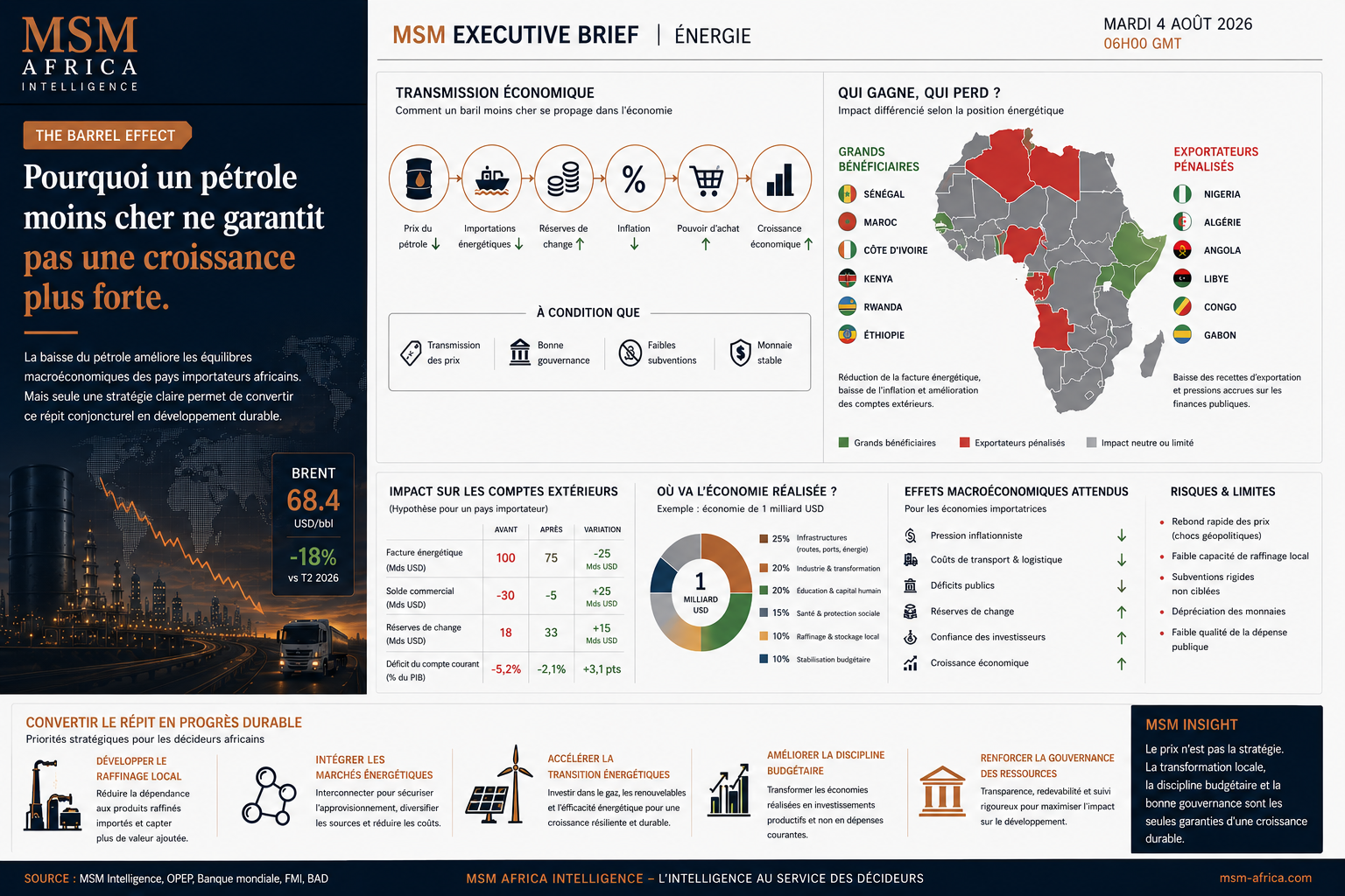 La baisse du pétrole peut-elle réellement accélérer la reprise des économies africaines importatrices ?