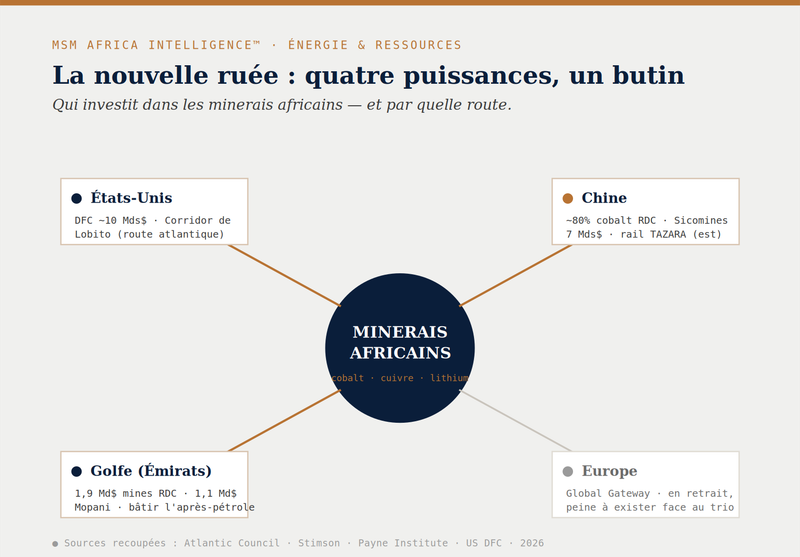 La nouvelle ruée : quand quatre puissances se disputent les minerais africains