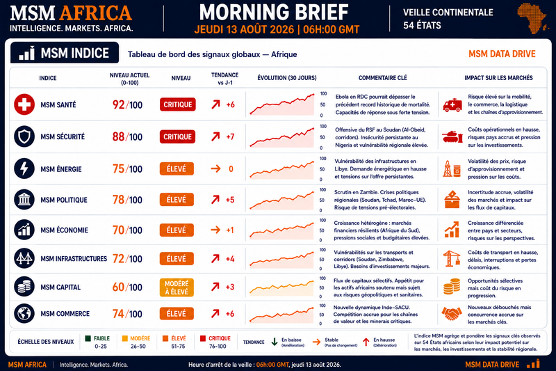MSM AFRICA | MORNING BRIEF