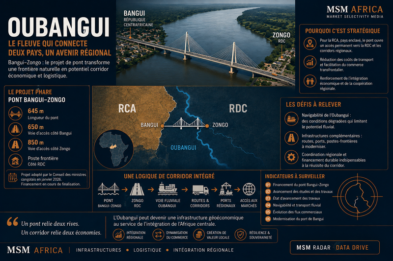 🇨🇫🇨🇩 OUBANGUI | LE FLEUVE QUI POURRAIT CHANGER LA GÉOGRAPHIE ÉCONOMIQUE DE LA RCA