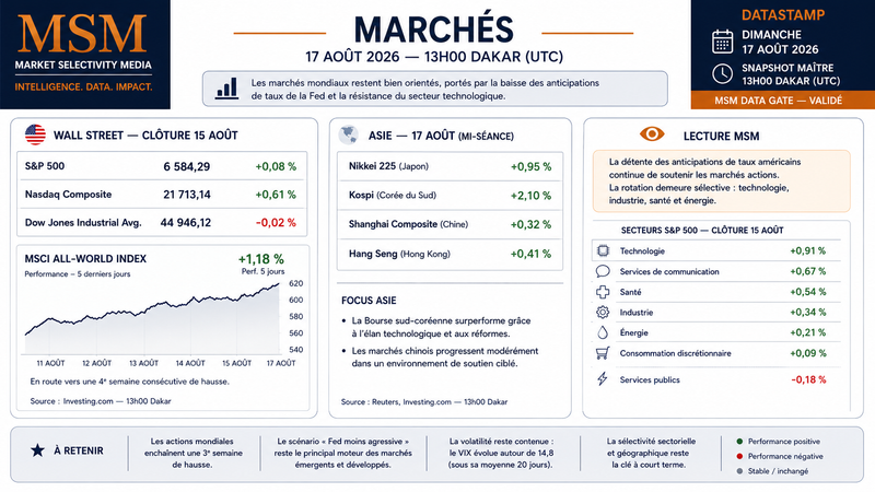 MSM MARKET & BUSINESS BRIEF MIDDAY