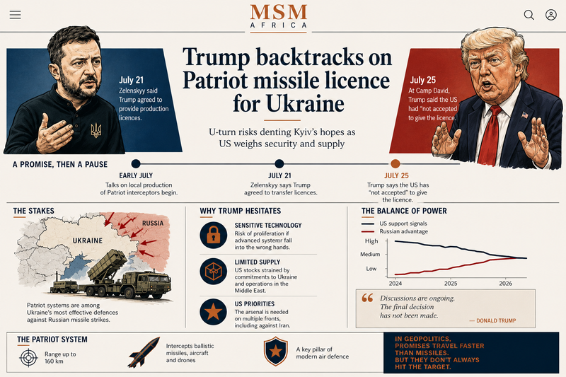 Trump fait marche arrière sur la promesse de laisser l'Ukraine produire des missiles Patriot