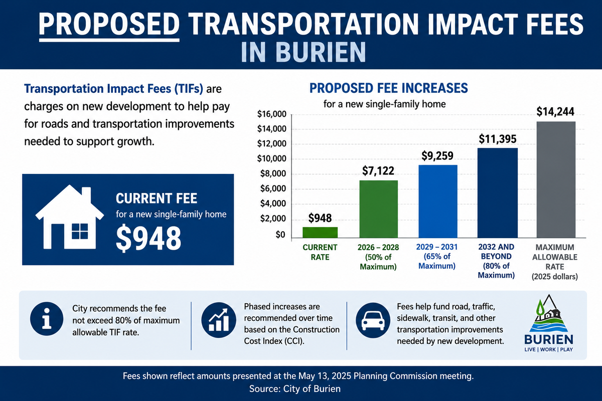 Burien Planning Commission Reviews Rising Fees, Mother-in-Law Units, and Growth Concerns