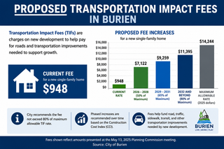 Burien Planning Commission Reviews Rising Fees, Mother-in-Law Units, and Growth Concerns