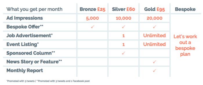 Partnership Scheme rates