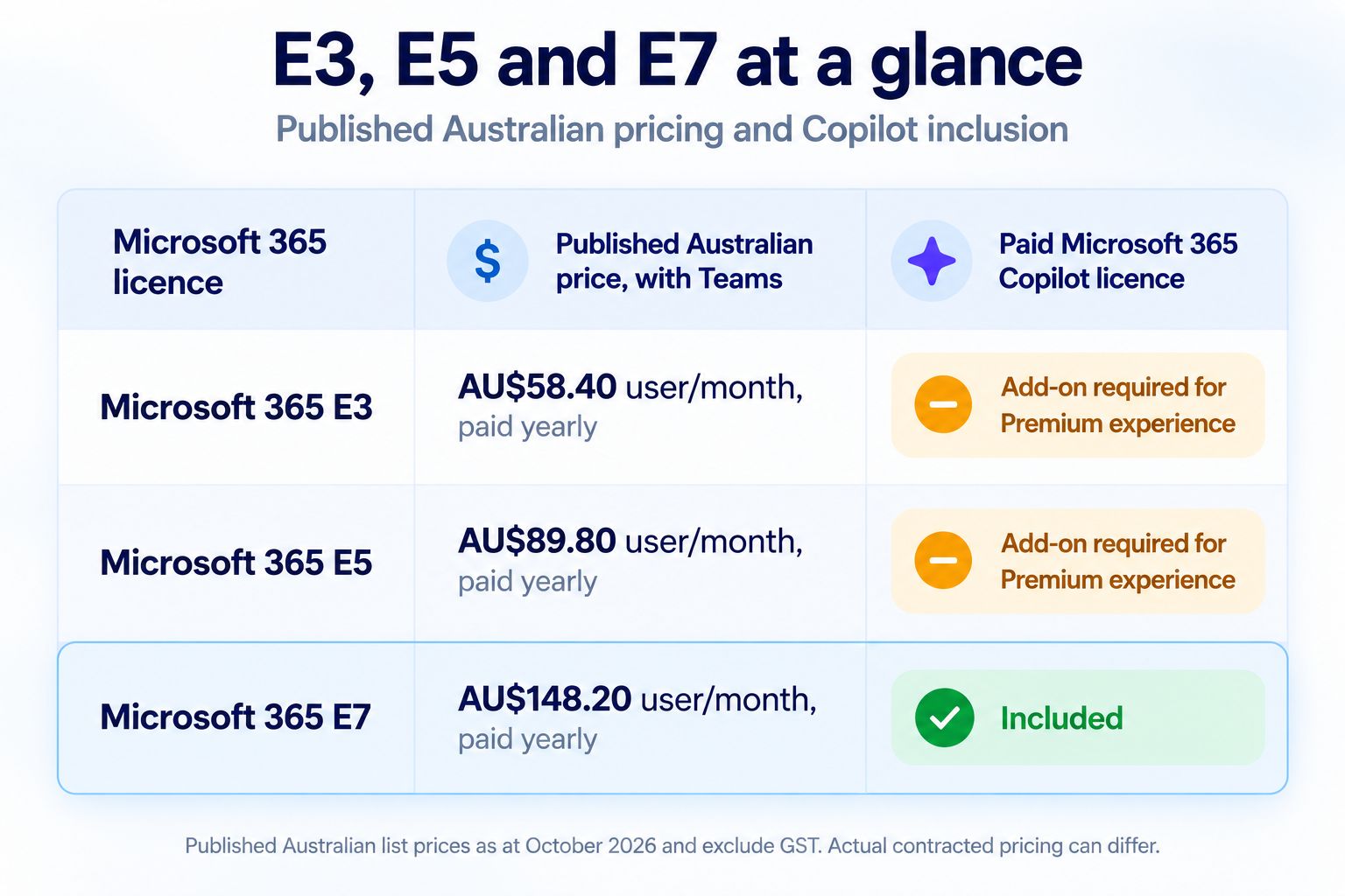 365 liense options diagram and costs