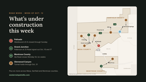 Road construction alert: US 6 closed in Palisade, Ida Road closes Monday