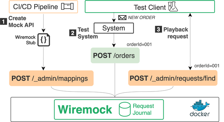 API Dependencies Driving You Crazy? Try This Simple Mocking Solution