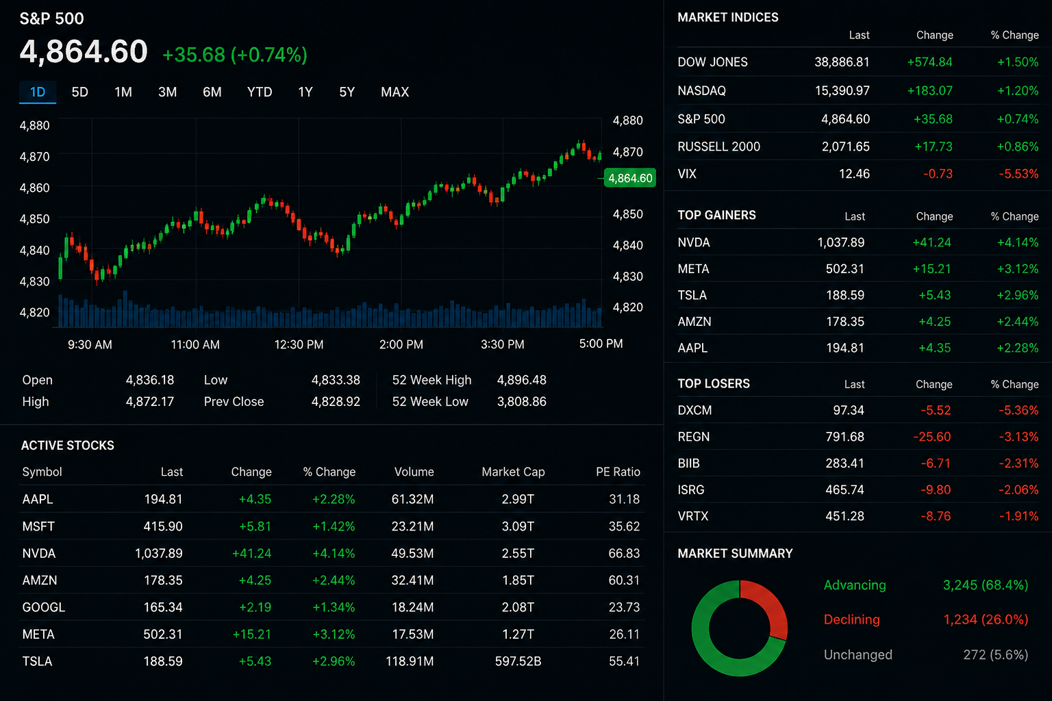 Moody's, S&P Global, and MSCI Fair Values