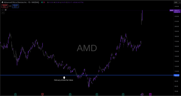 Revisiting AMD Analysis