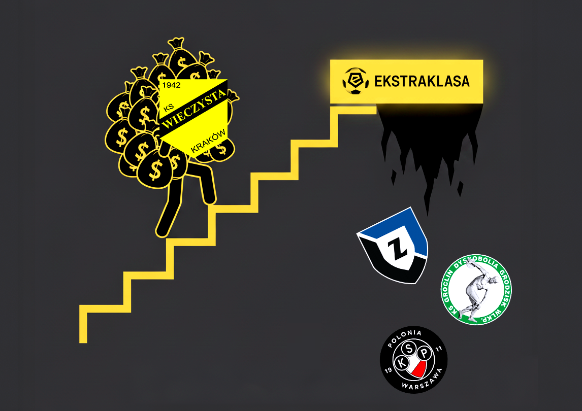 Awans do Ekstraklasy - początek końca Wieczystej?