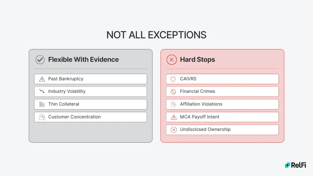Two-column grid comparing flexible SBA exceptions like past bankruptcy versus hard stops like CAIVRS and MCA payoff intent
