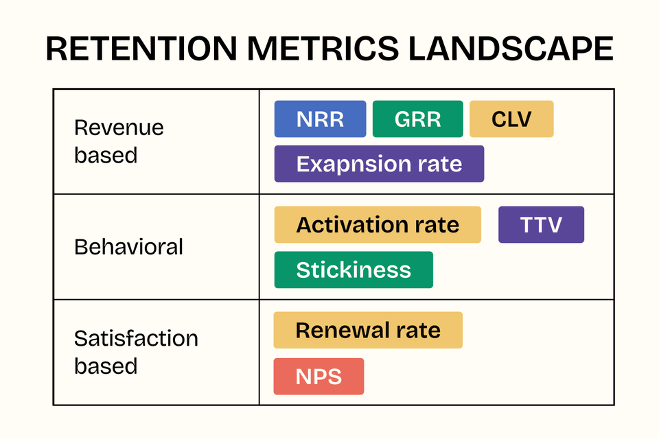 Beyond Churn Rate: 8 Retention Metrics PLG SaaS Should Look At