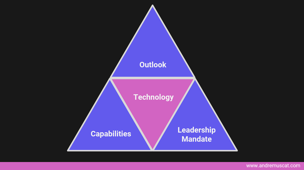 Is being a Digital Business for you?