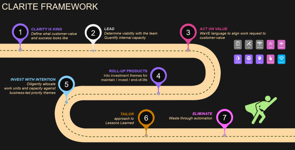 How to determine what product opportunity to pursue next