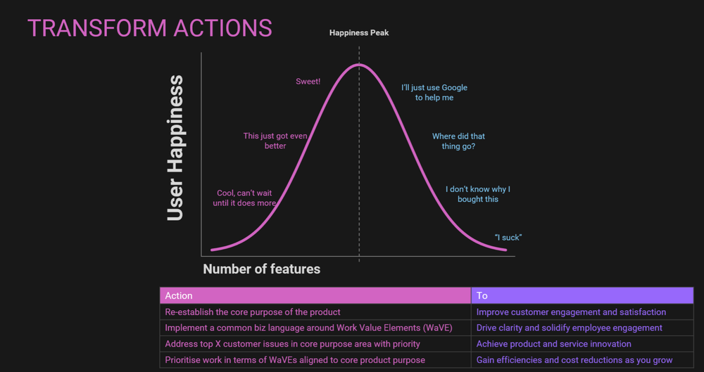 What are some critical decisions and causes of product failures?