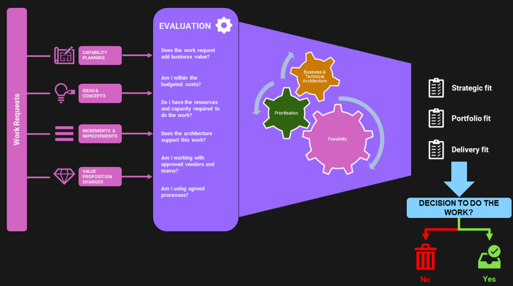 Is your idea management system helping you create impact and ship value? (P1)
