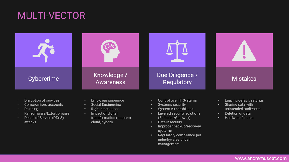 What is cybersecurity, and can outside consulting help?