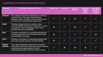 Which feature prioritisation framework do you recommend?