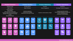Align Work to Value Themes and Manage Cost-Per-Unit