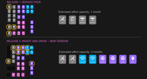 How to align work and releases for continuous flow of value that matters