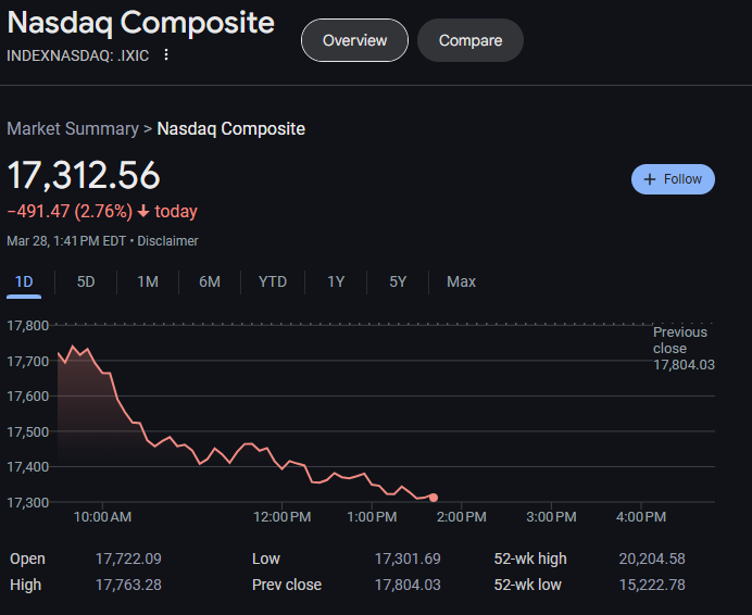 Trade Alert: A Little More Nibbling + CRWV Buy