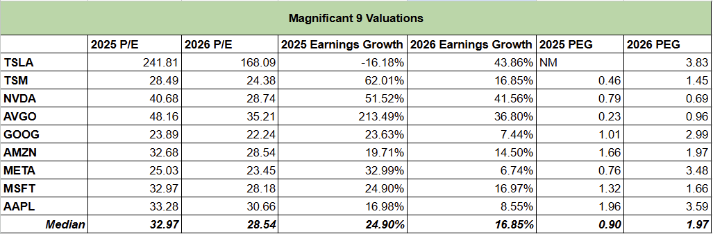 The Top 5 Reasons We’re Probably Not In A Bubble
