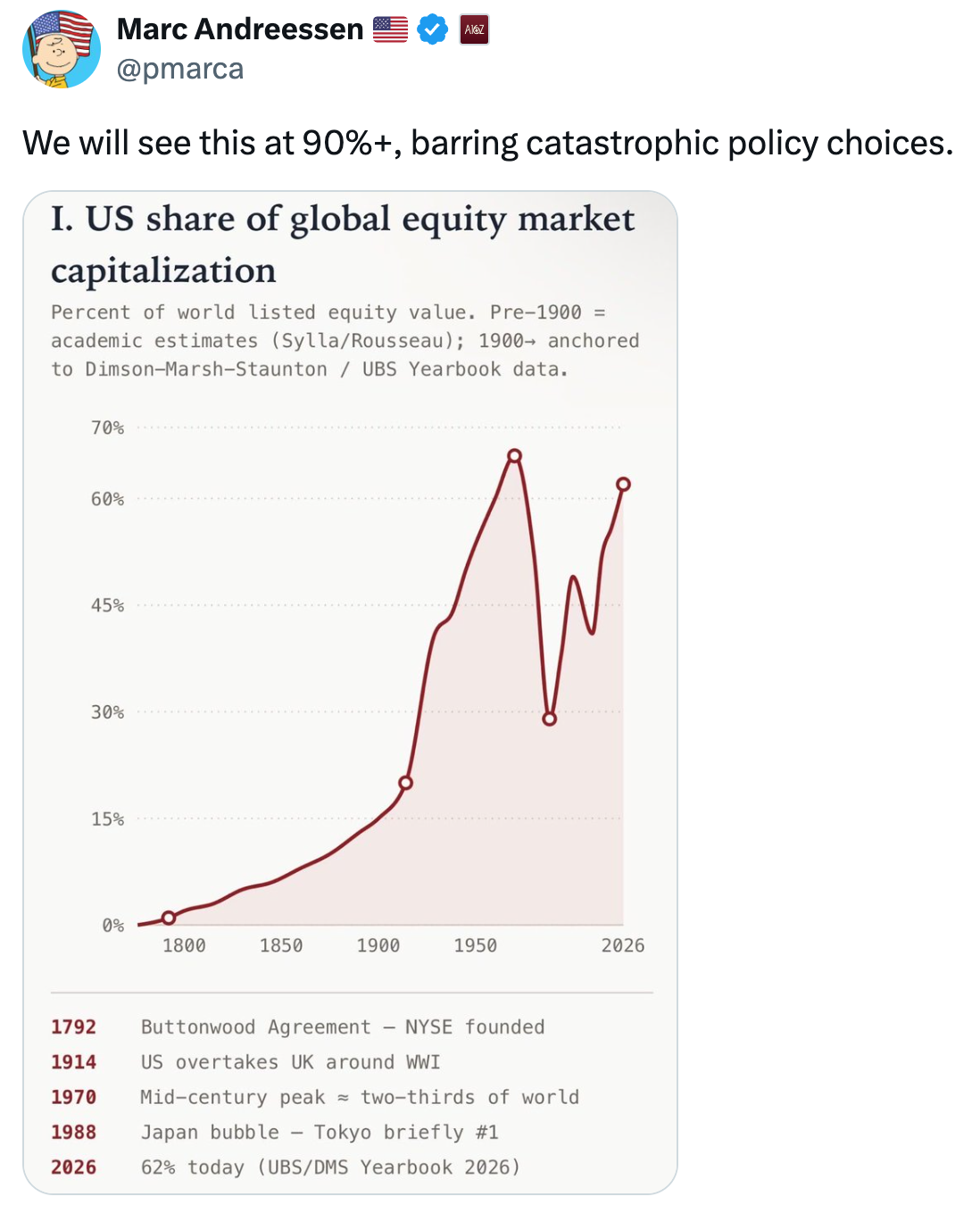 Accelerating GDP and Exploding Profits: Why The US Economy is Hitting 'Warp Speed'