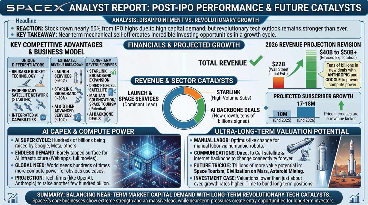 Revolution Investing Analysis For Tesla And SpaceX