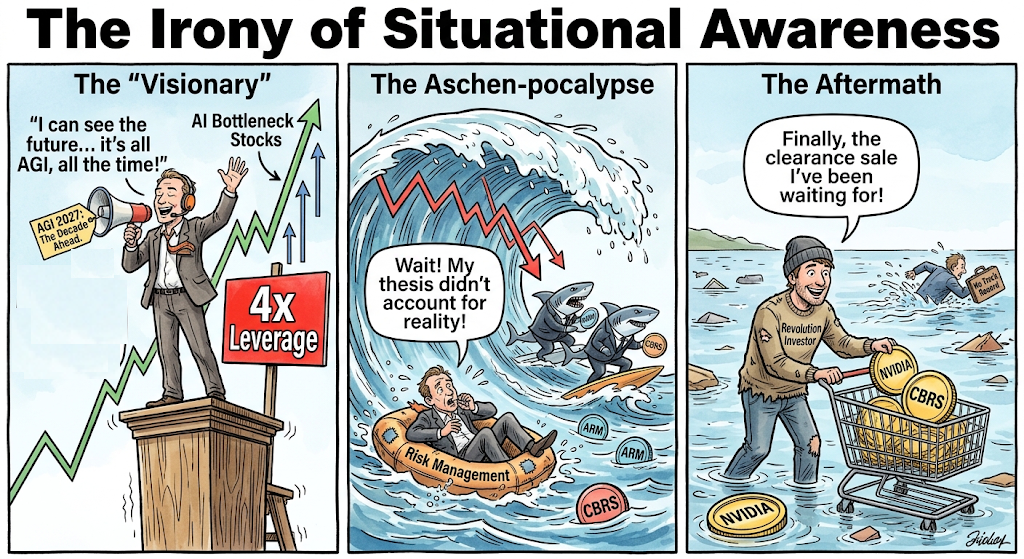 The Irony Of Situational Awareness (and a Trade Alert)