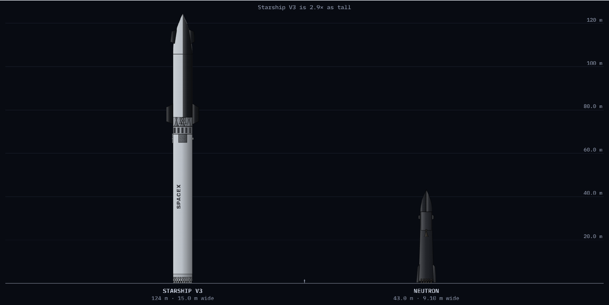 SpaceX – the most revolutionary company in the world