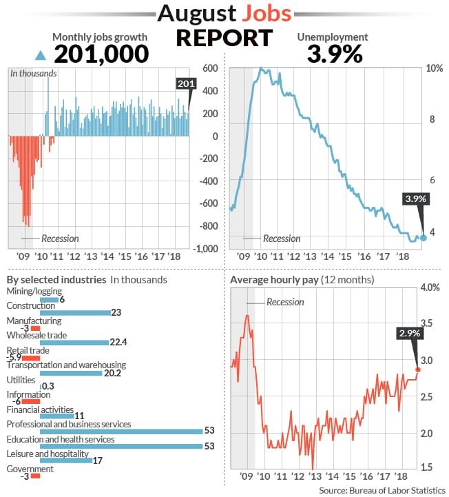Trade Alert: Economic analysis, trumpets, cannons and gold