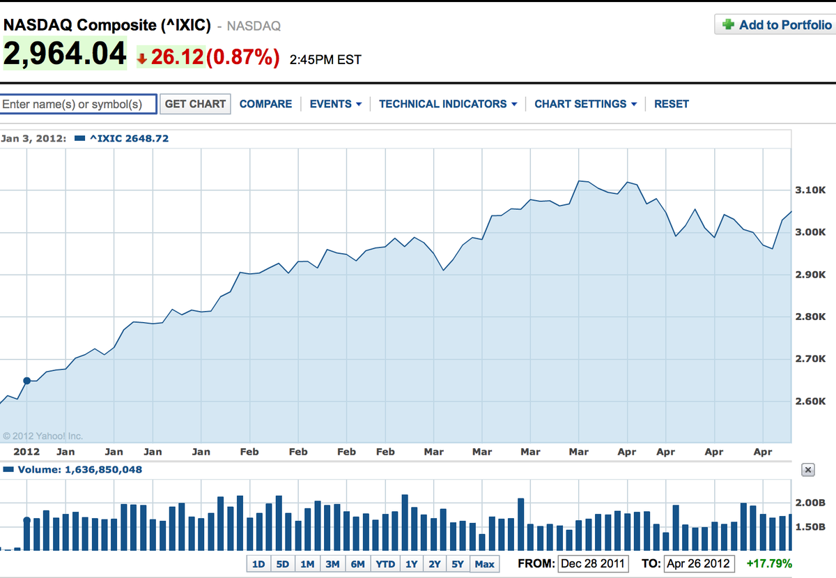 It’s a good time for everybody’s favorite gameshow – “Who’s more scared?”