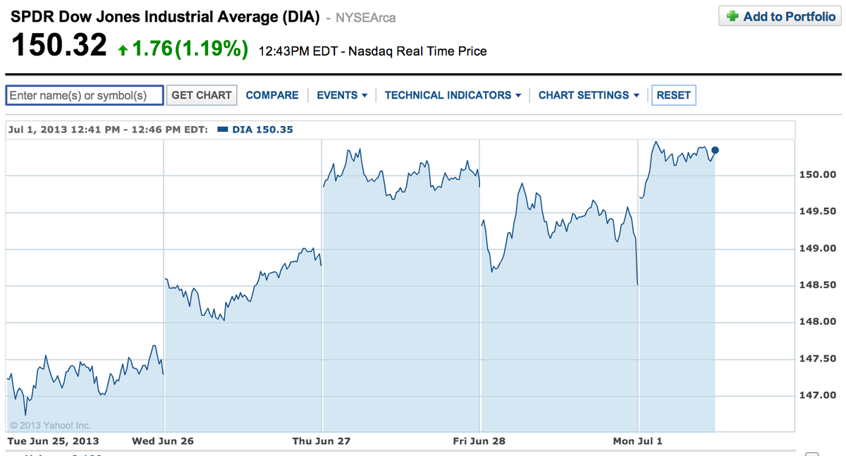Trade Alert – And everything you need to know to start off this week