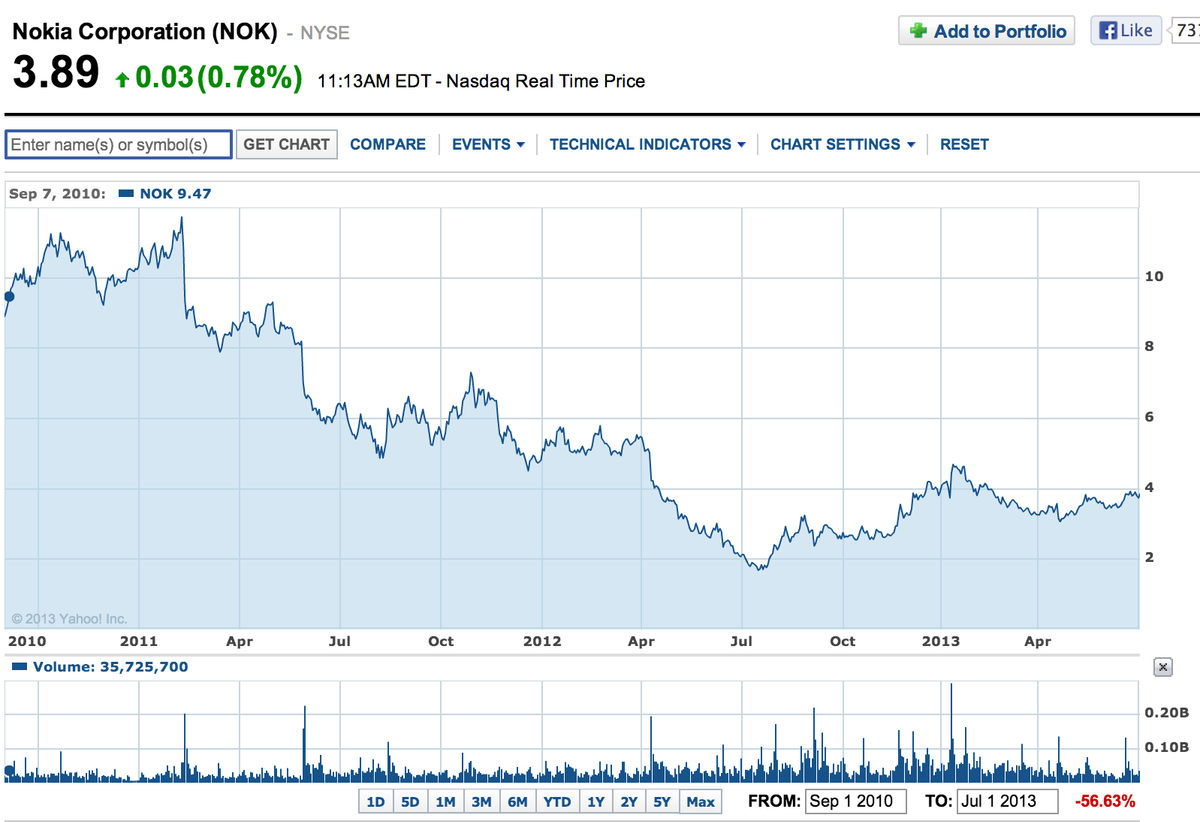 Everything you need to know about Zynga