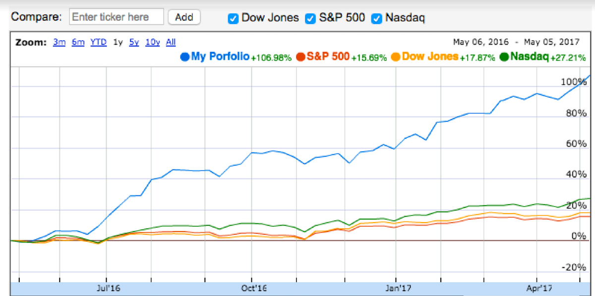 The next Nvidia/Amazon/Facebook is…