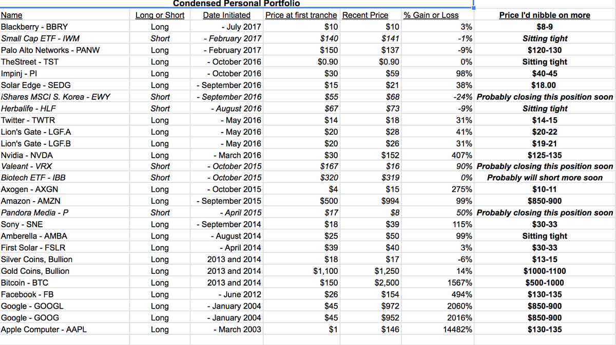 Where I’d buy more of each of our stocks