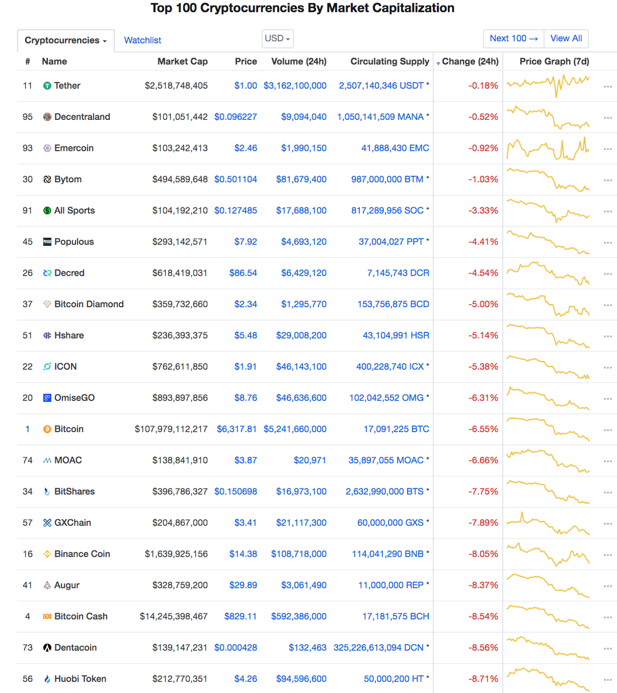 Crypto crash gets worse, Stocks coiling or about to crack?